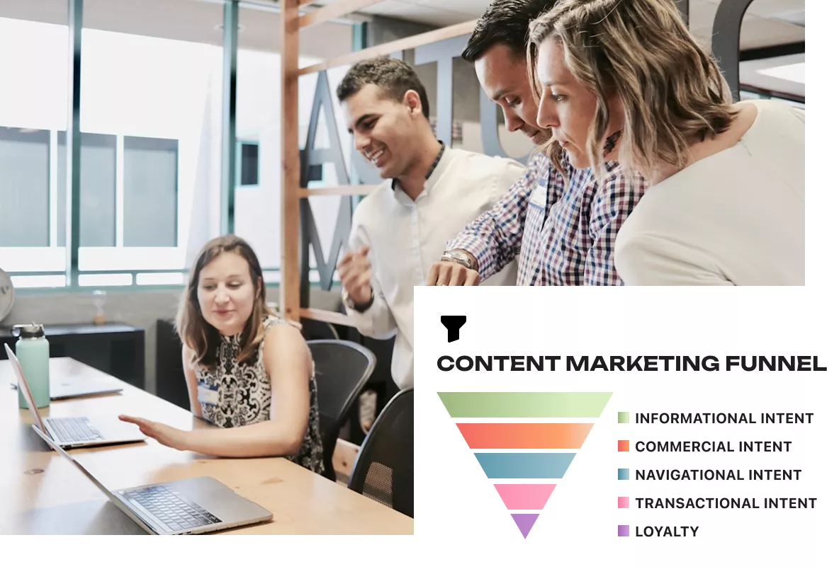 Content marketing funnel audit