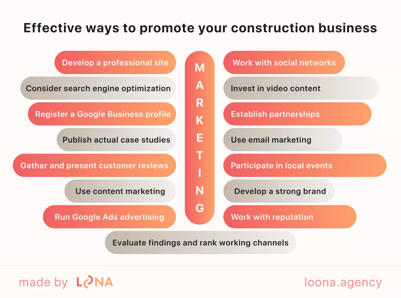 Marketing ideas for construction companies Actionable marketing strategies for construction