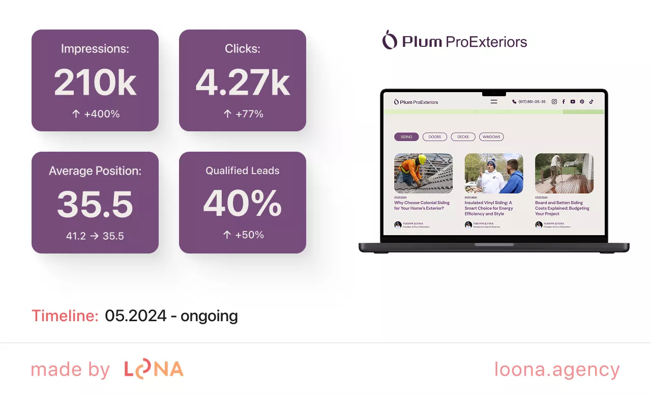 top results of marketing strategy for construction project