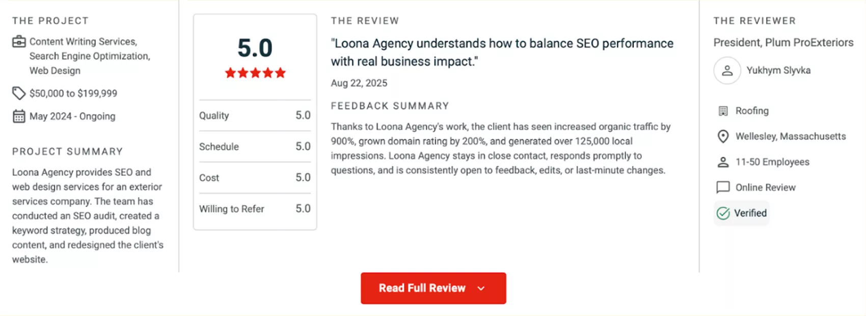 Authentic client testimonial about Loona Agency Real client review regarding Loona Agency