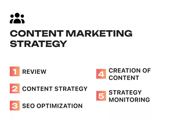 Content marketing strategy 