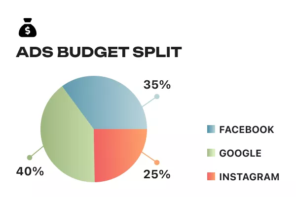Content marketing strategy 