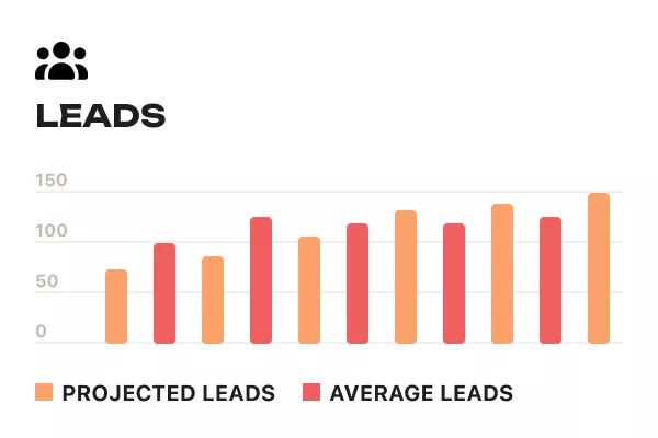 Reliable local SEO for roofing company