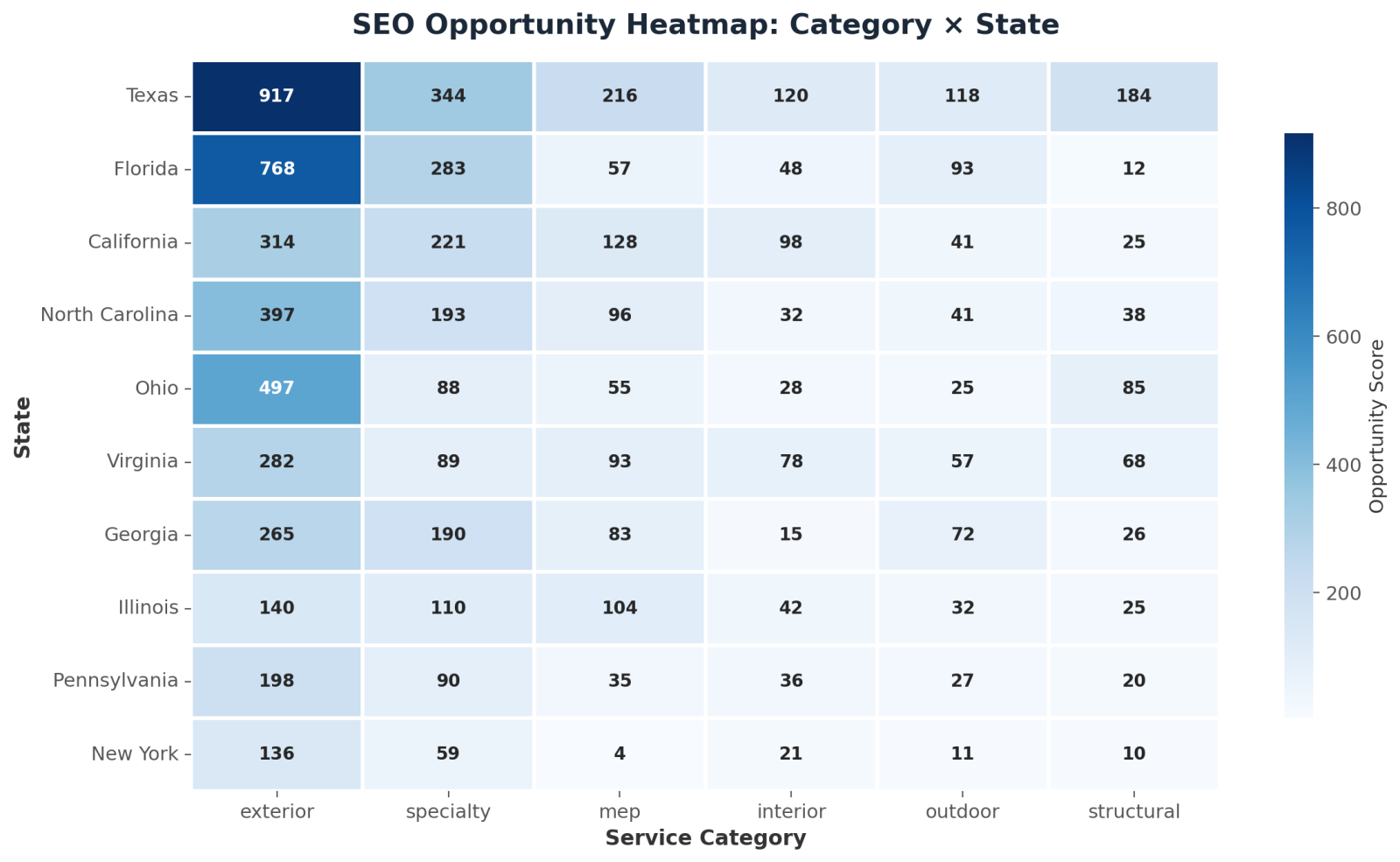 Heatmap showing construction SEO opportunity by service category and U.S. state, with strongest demand in exterior and specialty services.