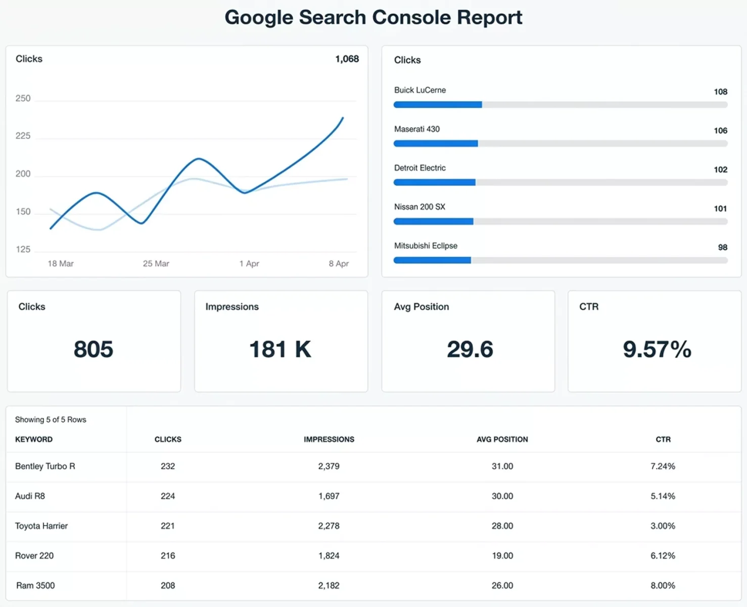 Roofing website Google Analytics dashboard Google Analytics traffic report for a roofing website