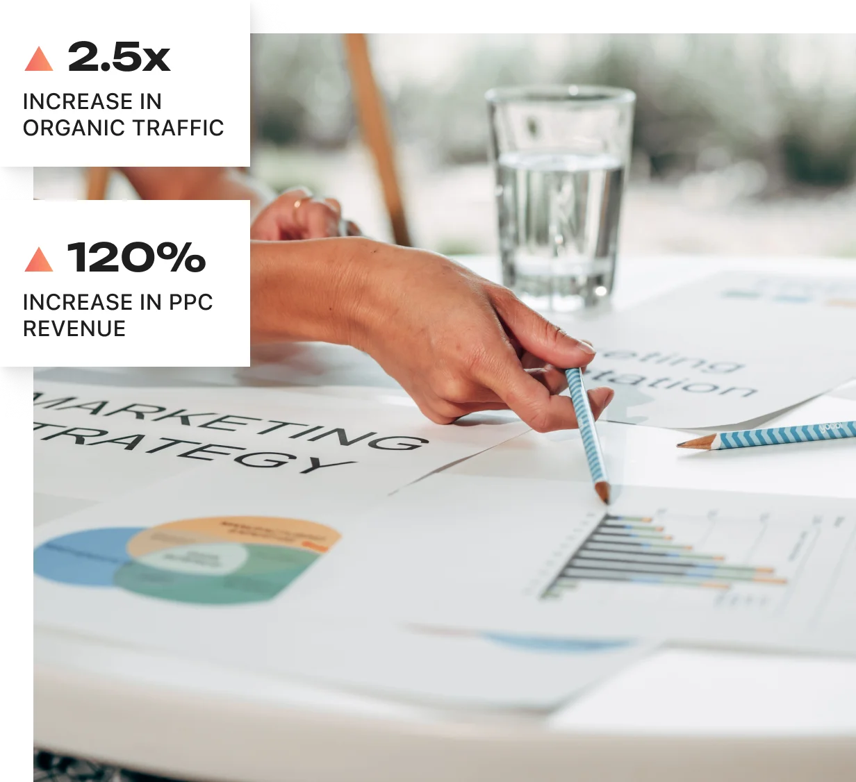 Google Business Profile Management Questions