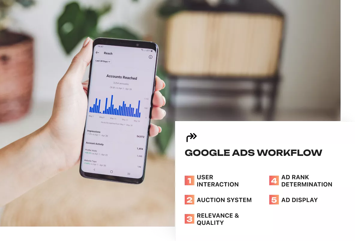 Google Ads & Local Service Ads